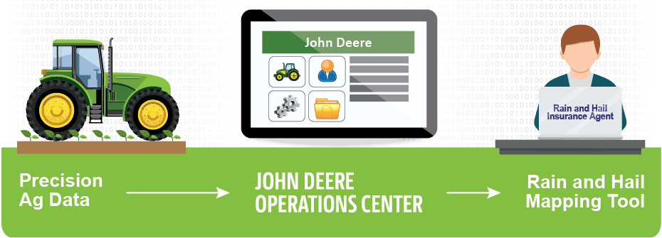 Simplify Acreage Reporting with Precision Ag Data from the John Deere Operations Center